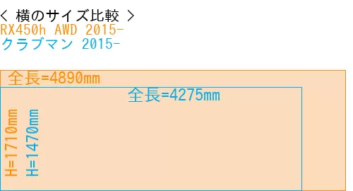 #RX450h AWD 2015- + クラブマン 2015-